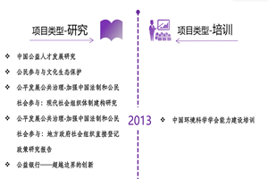 操屁眼,操大逼非评估类项目发展历程